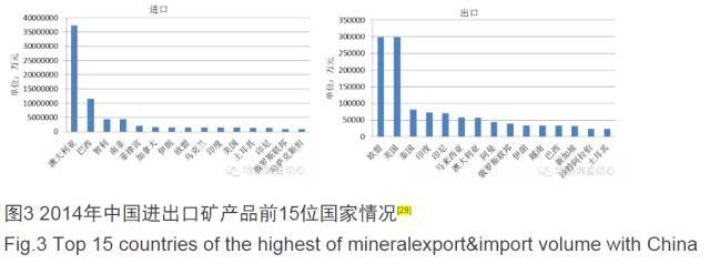重磅！探秘“一带一路”矿业投资的金色机遇与战略路径